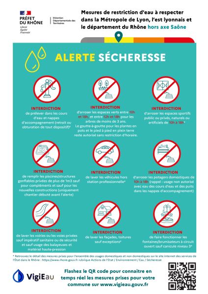 Alerte Sécheresse - Département du Rhône