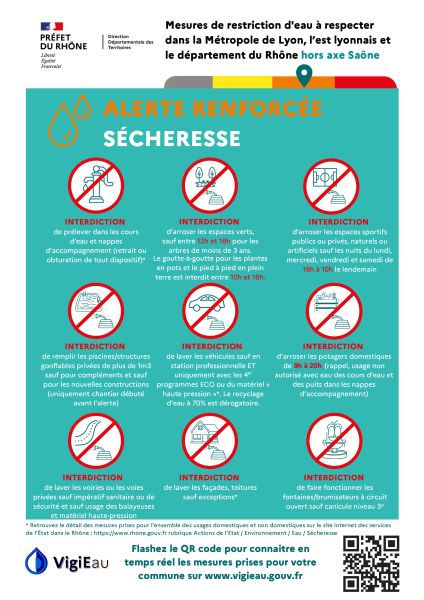 Alerte Renforcée Sécheresse - Département du Rhône